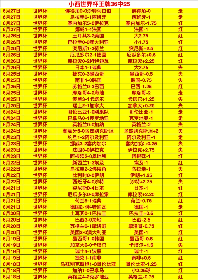 2026年度王牌实力测评：其惊人表现